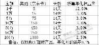 2023.4.2更新高收益存款理财攻略指南，微众新老客户活动回归。