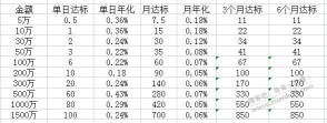 2023.4.2更新高收益存款理财攻略指南，微众新老客户活动回归。