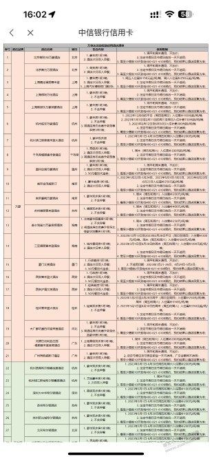 中信万事达双币卡消费1万给的酒店权益能出吗？