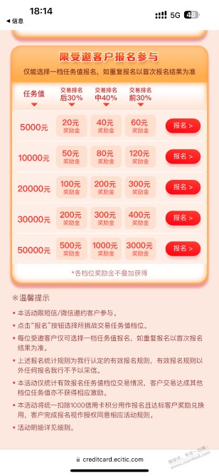 中信新春奖励金有人收到了吗？